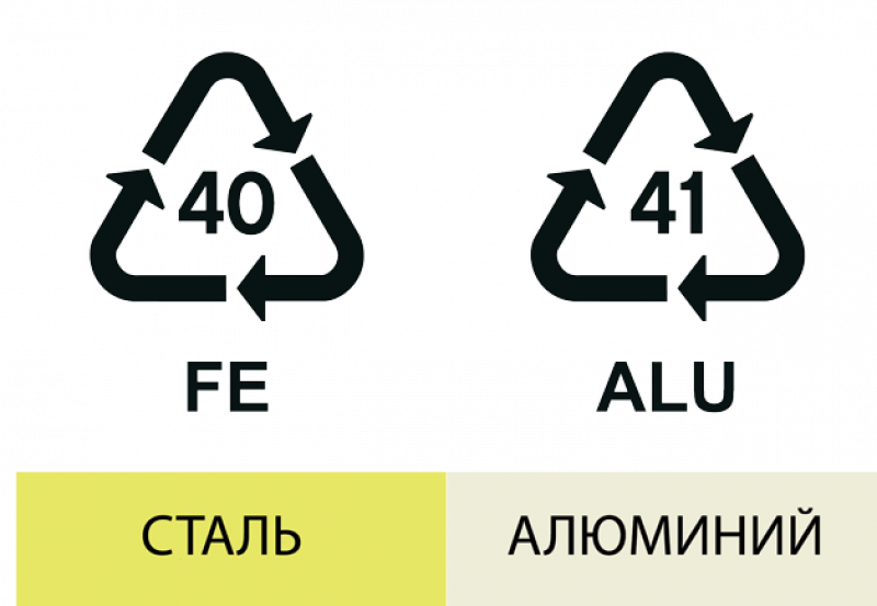 Какой символ имеет алюминий. Петля Мебиуса 40 Fe. Маркировка металла 40 41. Петля Мебиуса 41 Alu. Маркировка алюминия для переработки.