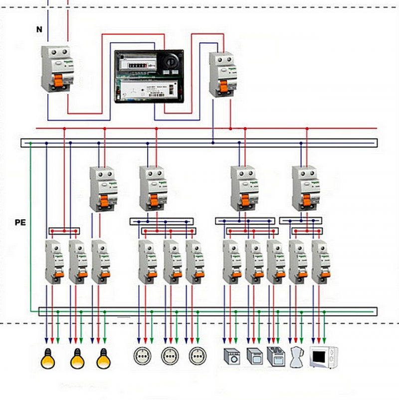 Схема подключения электрощитка в квартире с узо
