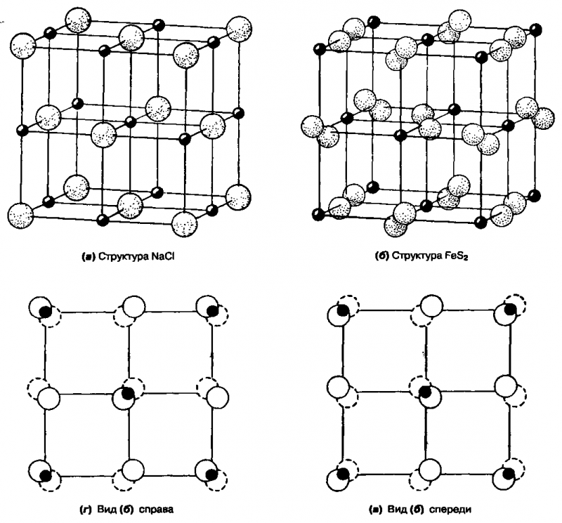 Структура это строение. Кристаллическая структура галита. Кристаллическая структура пирита. Пирит кристаллическая структура. Пирит Тип кристаллической решетки.
