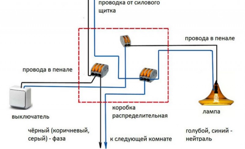 Схема электропроводки в беседке