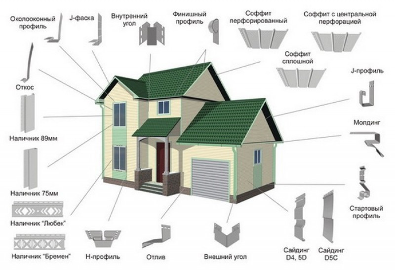 Разновидности сайдинга для обшивки дома фото с названиями и описанием