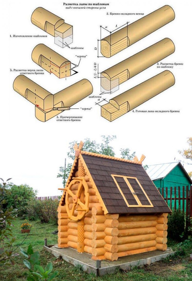 Как сделать на колодец домик своими руками чертежи и фото