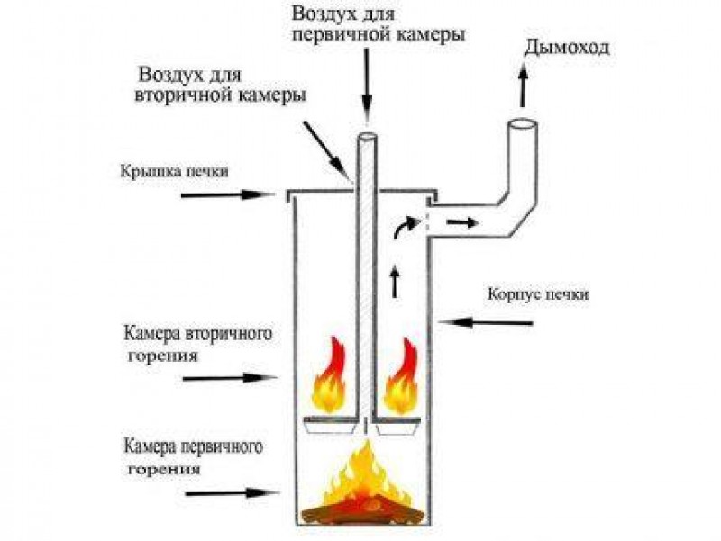 Дрова длительного горения своими руками. Бубафоня печь длительного горения. Печь бубафоня с водяным контуром. Печь бубафоня из газового. Печь бубафоня с водяным контуром чертежи.