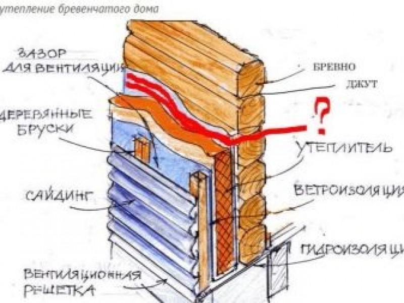 Утеплить деревянный дом минватой правильно. Схема утепления стен дома снаружи. Схема утепления внутренних стен деревянного дома. Схема утепления деревянного дома снаружи минватой под сайдинг. Утепление сруба снаружи минватой под сайдинг.