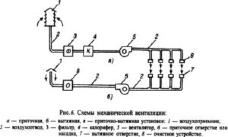 Схема вентиляции. Исполнительная схема вентиляции пример. Исполнительная схема системы вентиляции. Монтаж вытяжных систем вентиляции схема. Схема монтажа приточно вытяжной вентиляции.