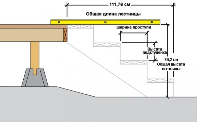 Определение общего подъема лестницы