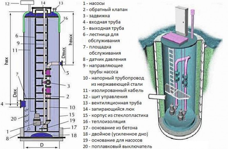 Схема кнс с двумя насосами в бетонном колодце