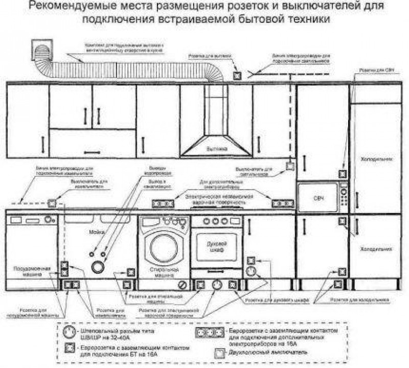 Расстояние розеток. Схема разводки электропроводки в квартире 1 комнатной. Схема подключения линий кухонной электропроводки. Монтажная схема квартирной электропроводки. Схема разводки электропроводки в частном.