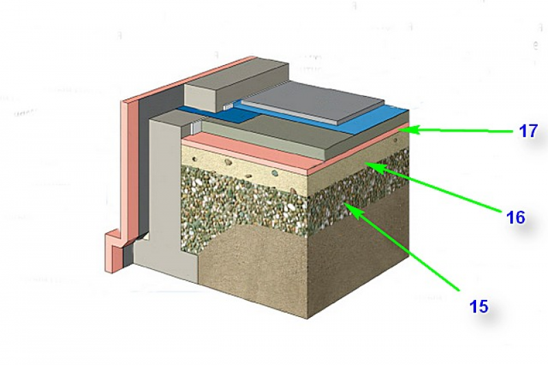 Каркасный дом керамзит. Утепленный пол по грунту конструкция. Бетонное основание пола по грунту. Бетонный пол с утеплением по грунту. Утепленная стяжка пола по грунту.