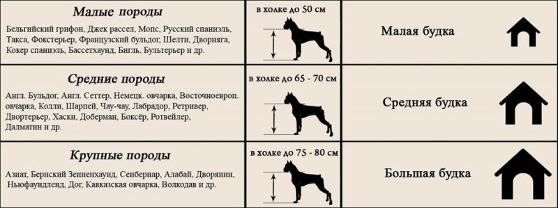 Таблица соотношения породы к размеру будки