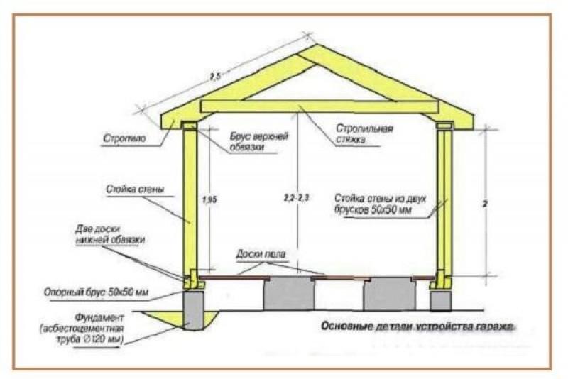 Строительство гаража правила. Гараж из бруса 100х100мм чертежи. Чертеж каркасного гаража 6х4. Гараж из бруса 100х100мм каркас. Каркас из бруса 150х150 чертеж.