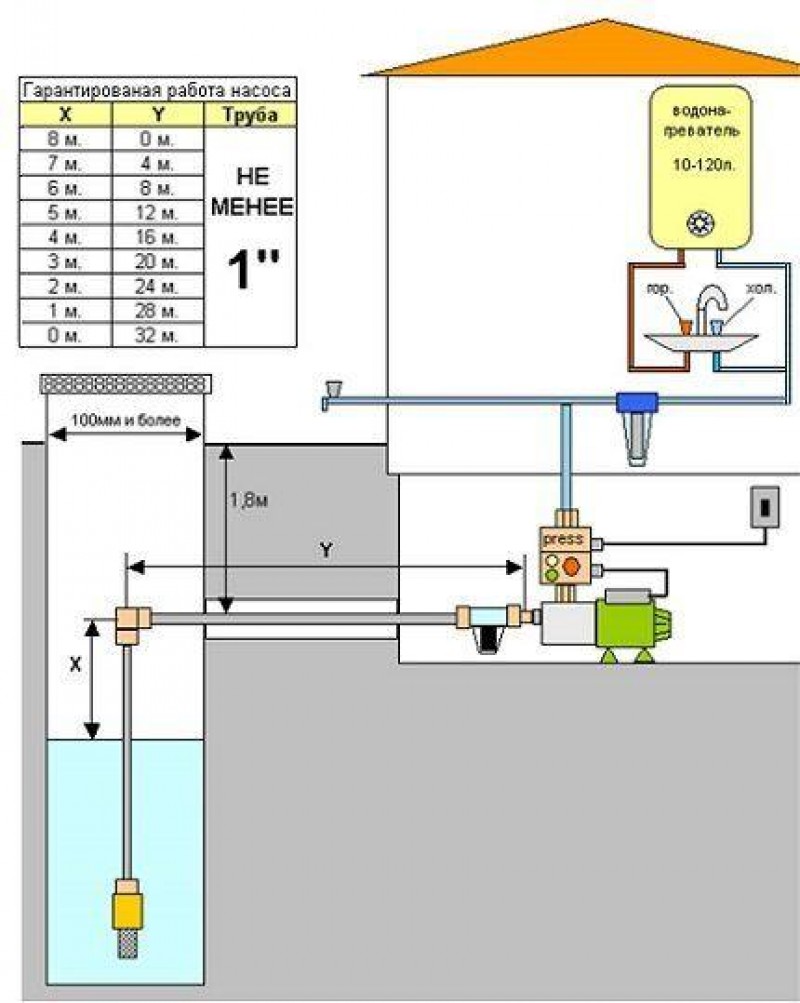 схема скважина насосная станция. насосная станция конструктивная схема. схема подключения насосной станции к колодцу. схема скважина насосная станция. схема подключения скважинного насоса с реле давления.