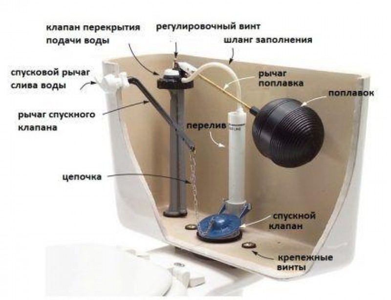 Устройство сливного бачка унитаза старого образца