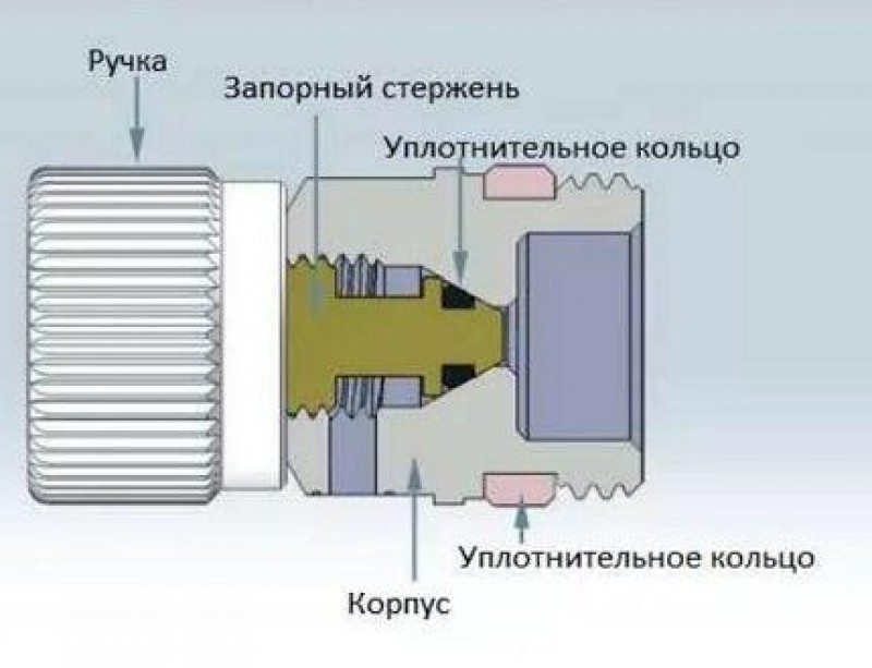 Кран маевского схема