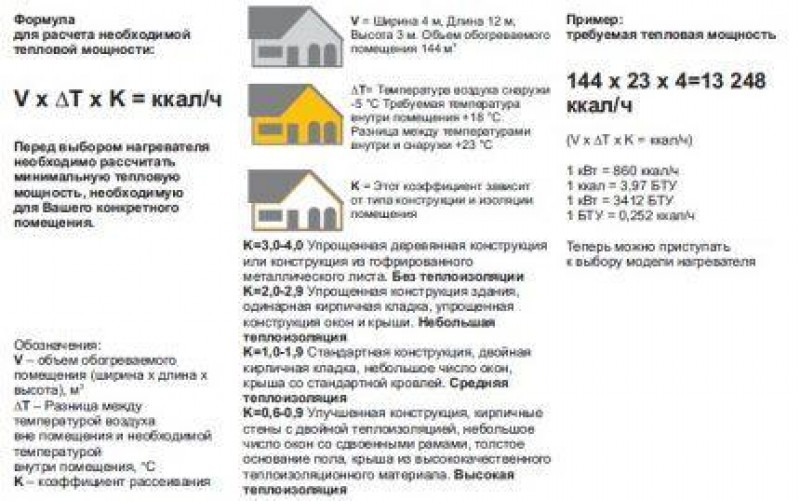 средняя тепловая мощность. тепловая мощность вт. как рассчитать мощность тепловой пушки по объему помещения. тепловая мощность вт. как рассчитать тепловую мощность для отопления комнаты.