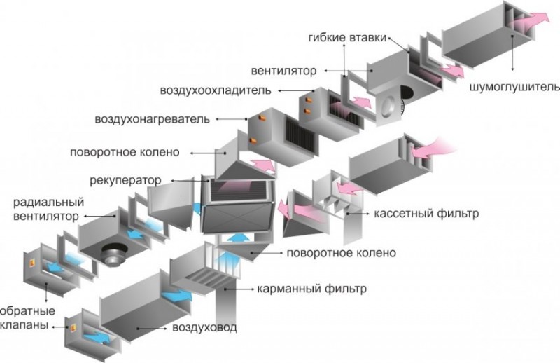 Вентиляция подполья — одно из условий прочности дома