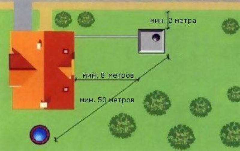 схема установки септика на дачном участке. размещение уличного туалета на участке расположение. размещение уличного туалета на участке. где расположить туалет. т3алет расположение на участке.