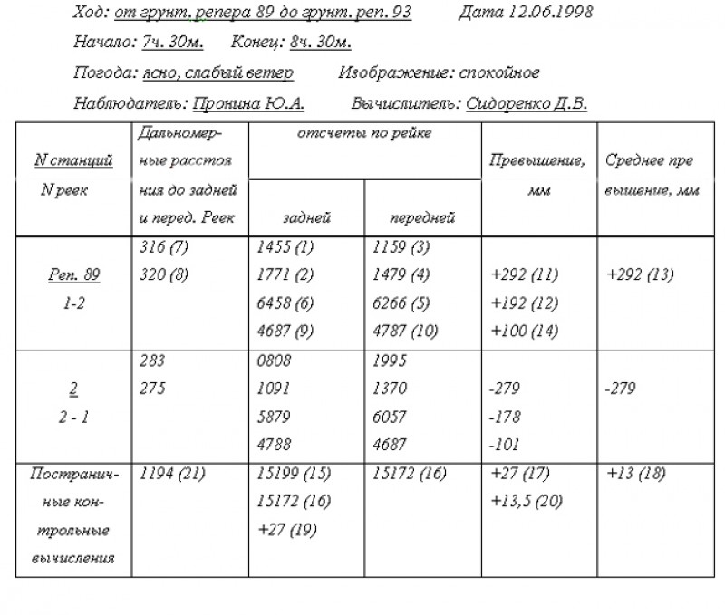 Журнал нивелирования образец заполнения