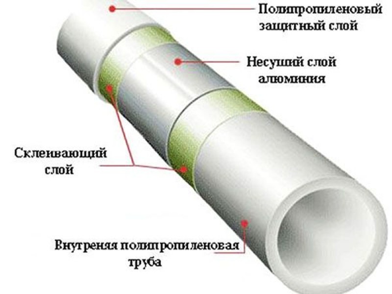 Носил трубы. Самый маленький диаметр полипропиленовых труб. Соединение полипропиленовой трубы через бурты. Как соединить армированные трубы.