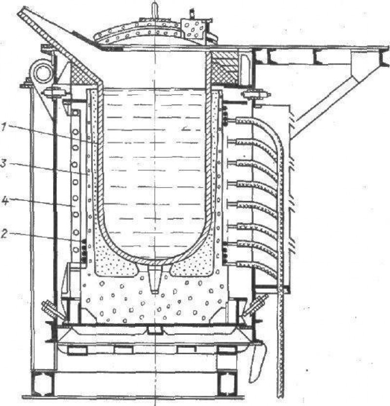 Четырехколонник доменной печи. Отражательная печь. Накопитель шлака в тене. Доменная печь средневековья. Тигельная плавильная печь сопротивление.