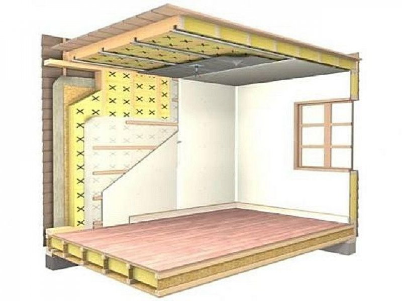 Изнутри как правильно. Звукоизоляция в доме. Шумоизоляция в доме. Звукоизоляция в деревянном доме. Звукоизоляция стен в деревянном доме.