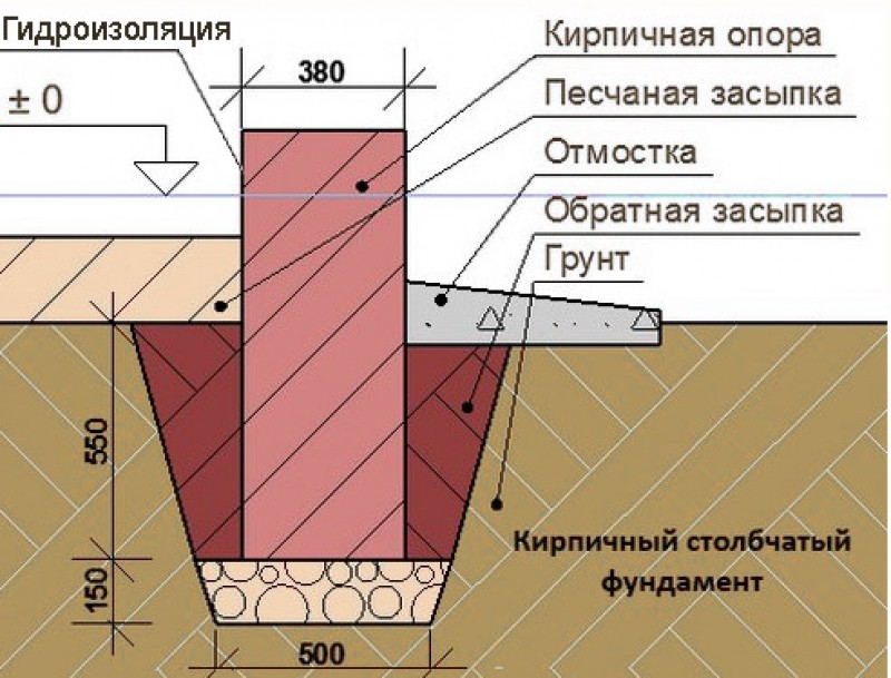 Схема фундамента столбчатого фундамента