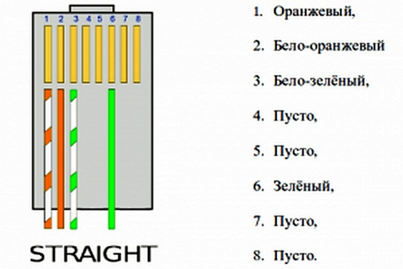Схема разъема проводов. Витая пара обжимка схема 4. Схема обжима витой пары RJ-45 4 проводов. Схема подключения коннектора сетевого кабеля. Витая пара rj45 схема обжима.