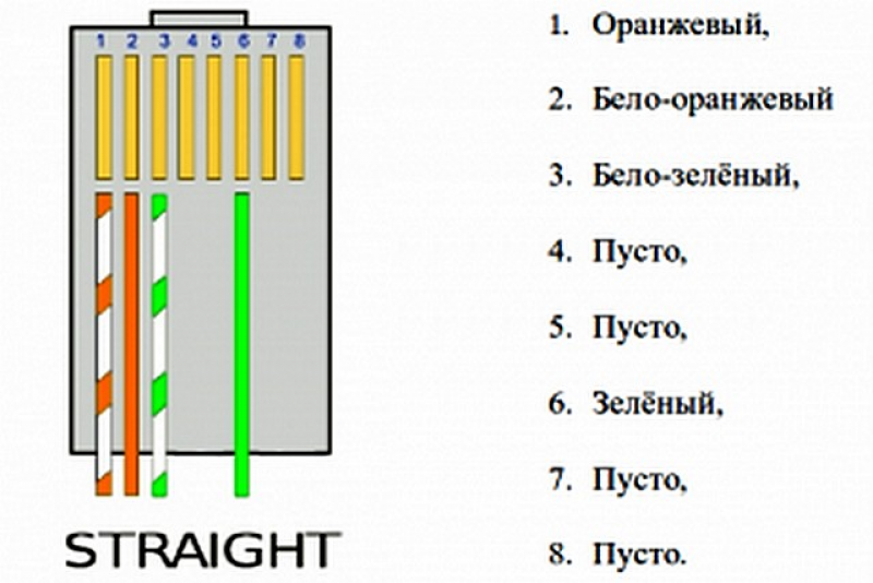 Схема подключения коннектора интернета 8 проводов цветовая схема