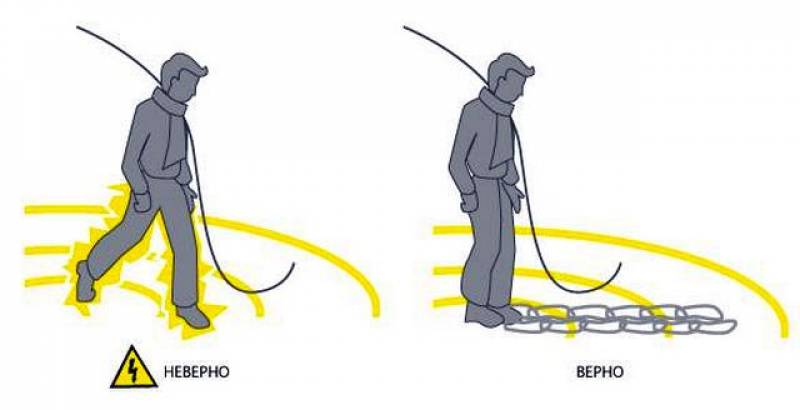 Шаговое поражение. Гусиный шаг электробезопасность. Выход из зоны шагового напряжения гусиным шагом. Передвижение гусиным шагом при шаговом напряжении. Гусиный шаг при шаговом напряжении.