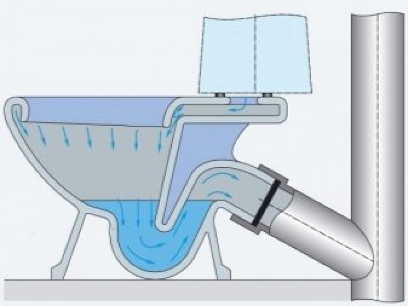 Устройство унитаза. Система антивсплеск в унитазе что это. Унитаз с прямым выпуском в канализацию под 45. Схема подключения унитаза с косым выпуском.