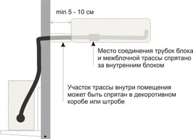 Соединение с внутренним источником