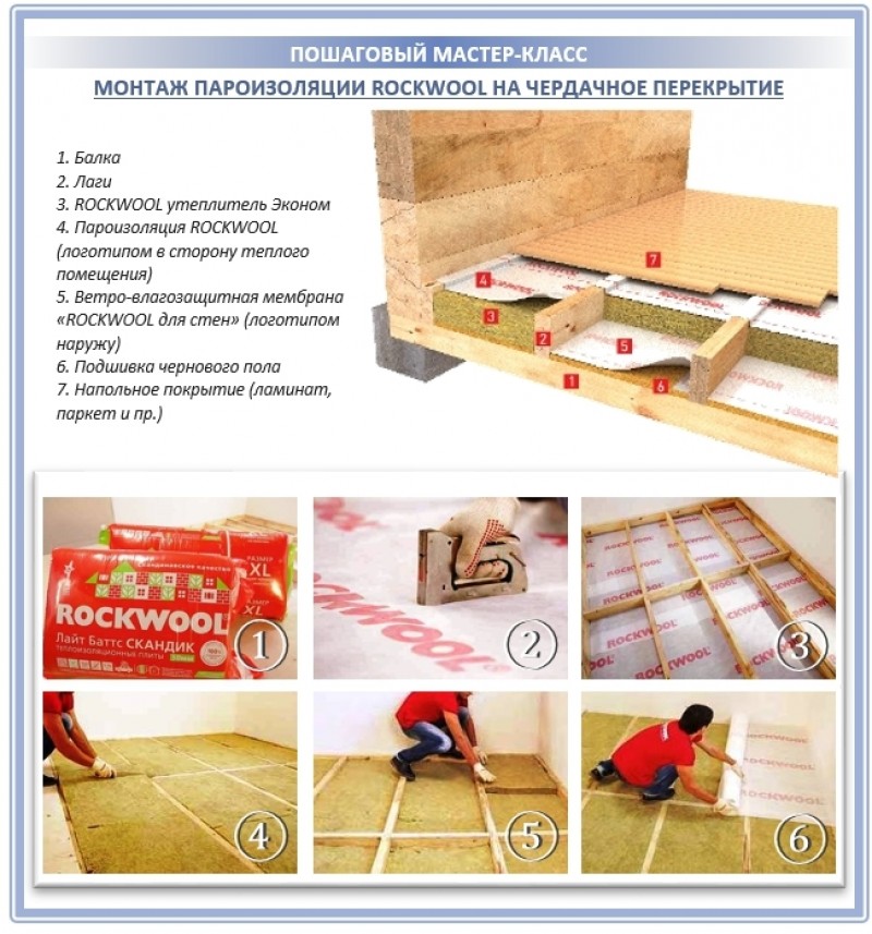 Монтаж пароизоляционной пленки Роквул на перекрытие
