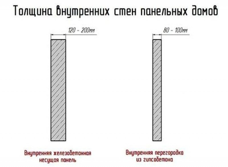 Какой толщины несущая стена. Толщина бетонных межкомнатных стен. Толщина наружных стен в панельных домах. Толщина несущих железобетонных стен. Толщина внутренних несущих стен из железобетона.