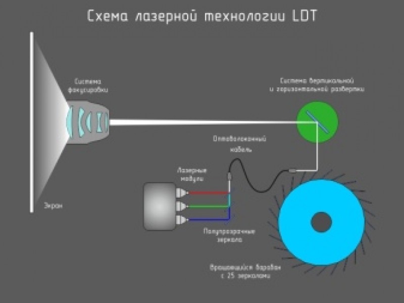 Схема китайского лазерного проектора