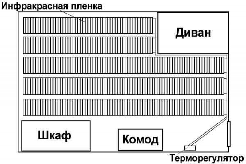 Схема пленочного теплого пола - 83 фото