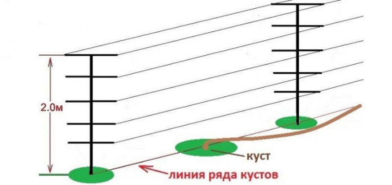 Готовая конструкция