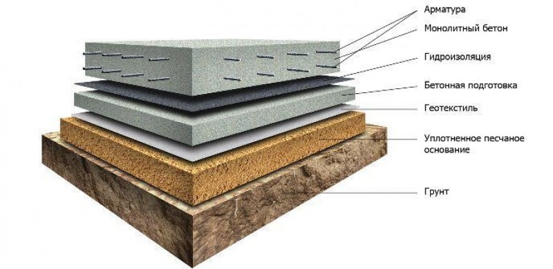 Схема фундамента монолитная плита