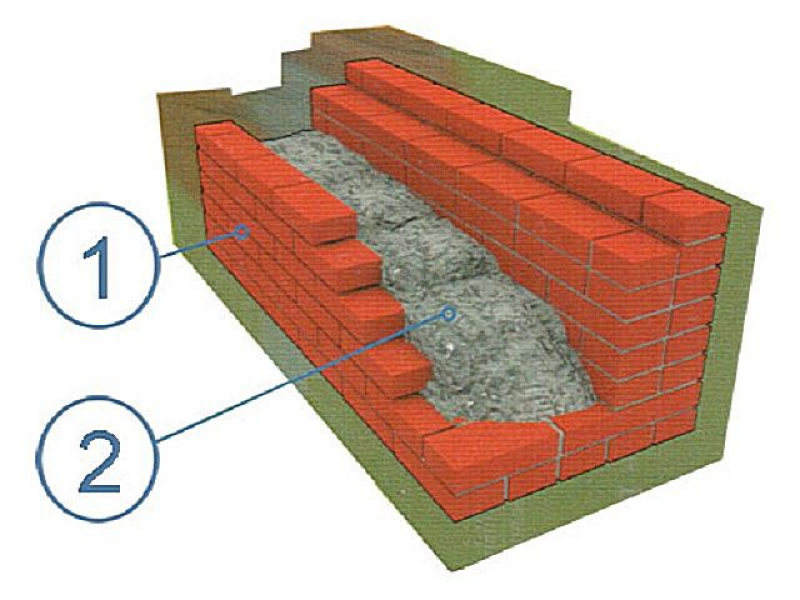 Полые стены. Засыпной утеплитель для стен. Утеплитель между кирпичной кладкой. Утеплитель стен из опилок. Теплоизоляция кирпичной стены.