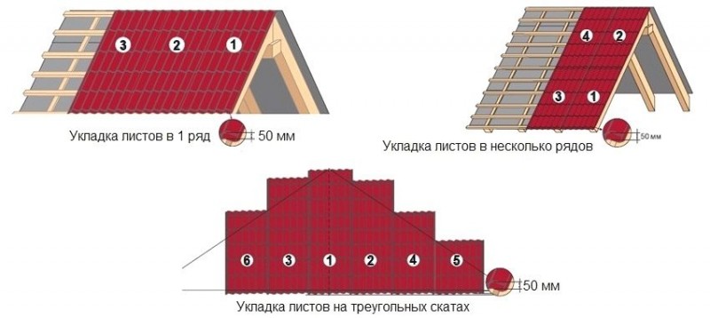 Схема раскладки листов металлочерепицы