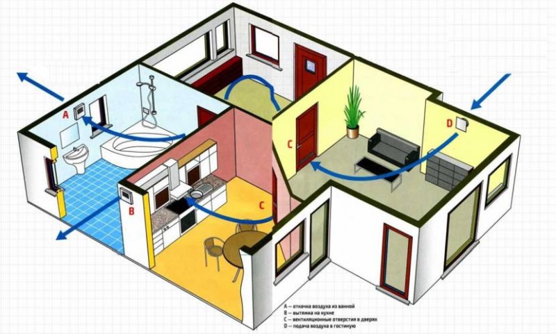 Пример совмещенной вентиляции в доме