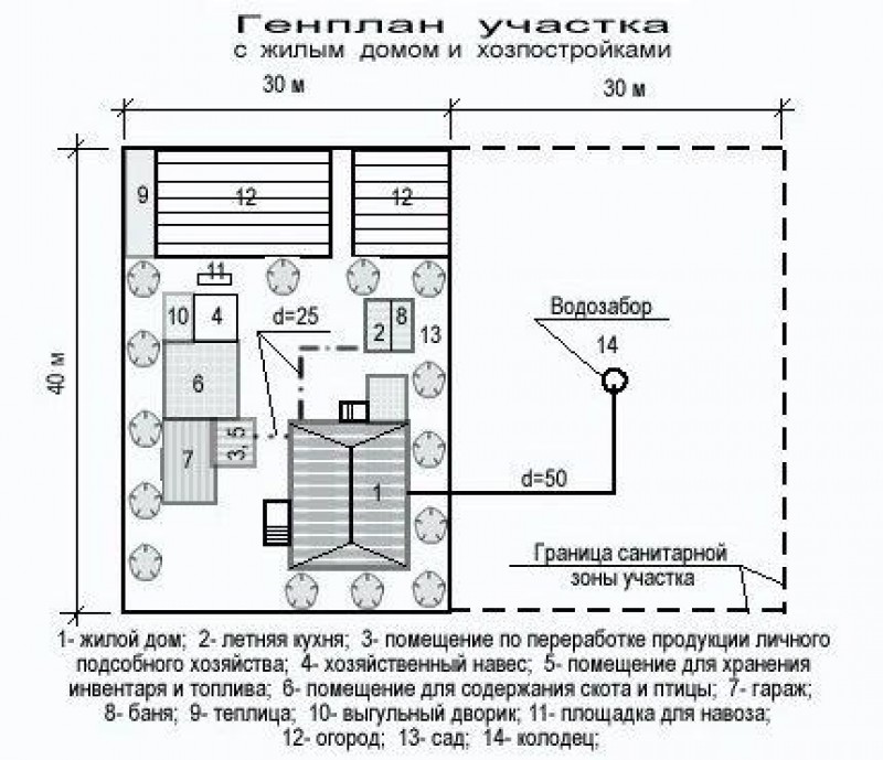 Границы расположение дома на участке