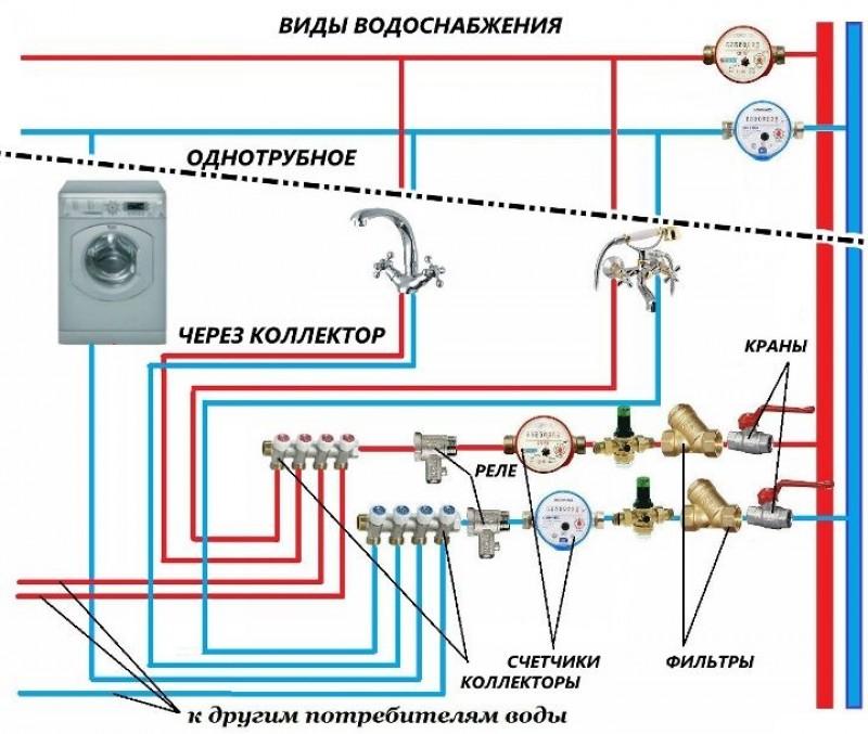 Подключение сантехнического прибора. Схема подключения коллекторного узла водоснабжения. Коллектор для водоснабжения схема подключения. Схема подключения бойлера через коллектор. Коллекторное подключение водопровода схема.