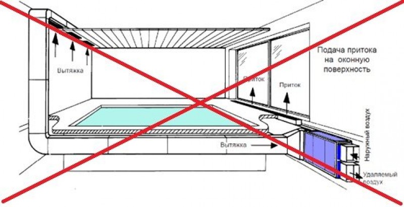 Вентиляция в бассейне схема