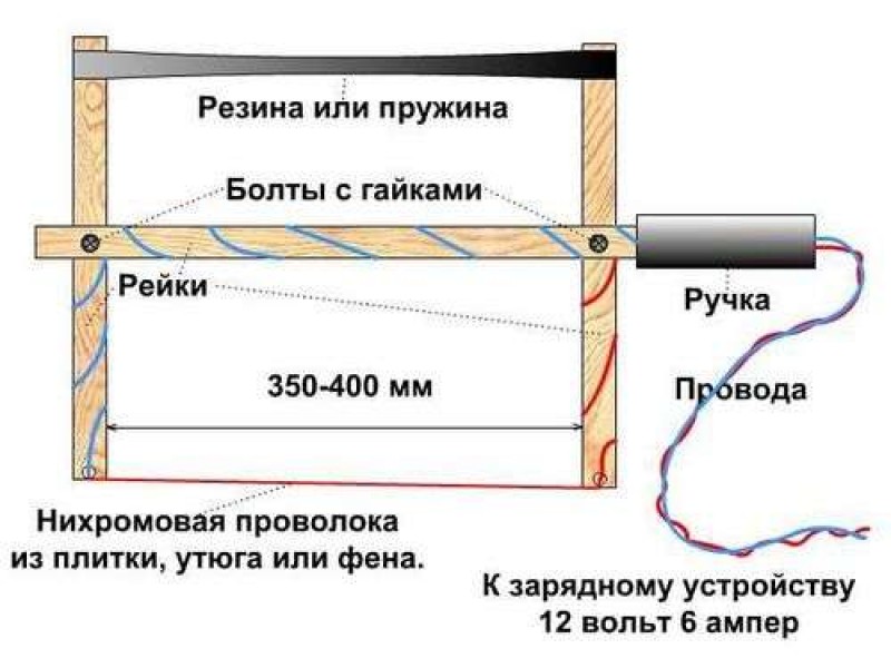 Резка нихромовой нитью