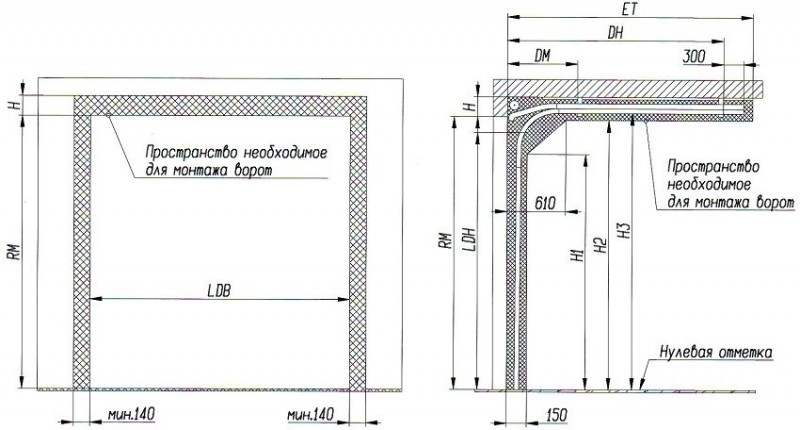 Монтажные размеры подъемных ворот