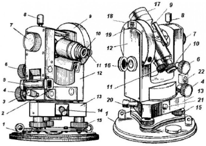 Устройство теодолита 2т30 схема