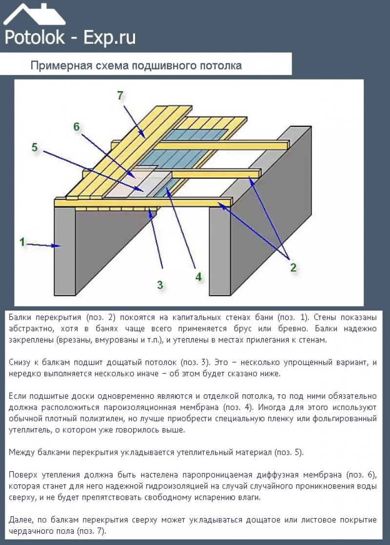Потолок расстояние между балками. Балки перекрытия расстояние между балками. Сп484 расстановка извещателей. Деревянное балочное перекрытие. Таблица расчета балок перекрытия из дерева.