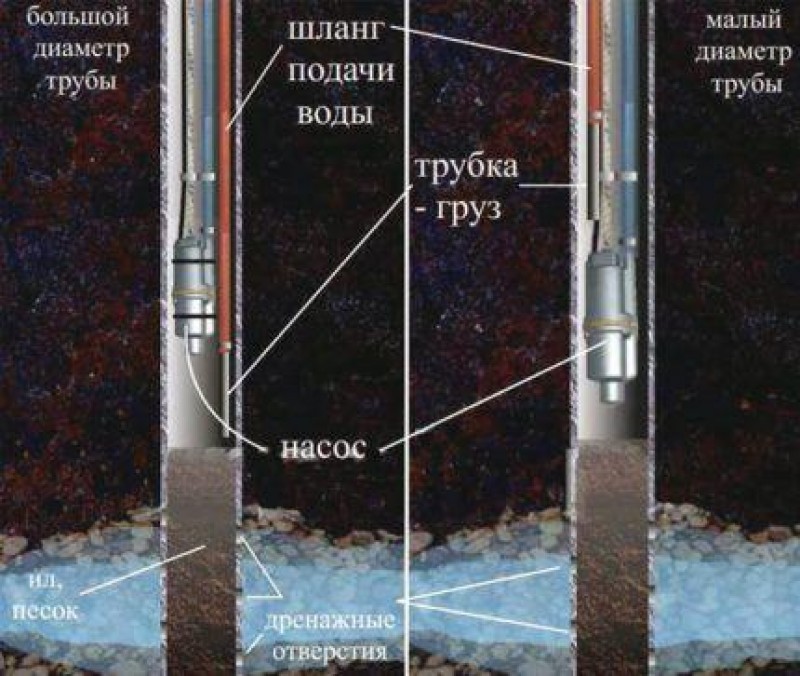 На какую глубину опускается