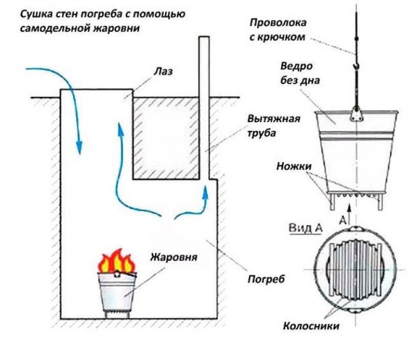 Вентиляция подполья — одно из условий прочности дома