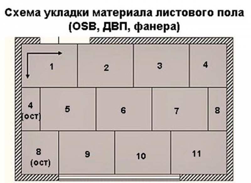 Раскладка фанеры на пол программа онлайн со схемой